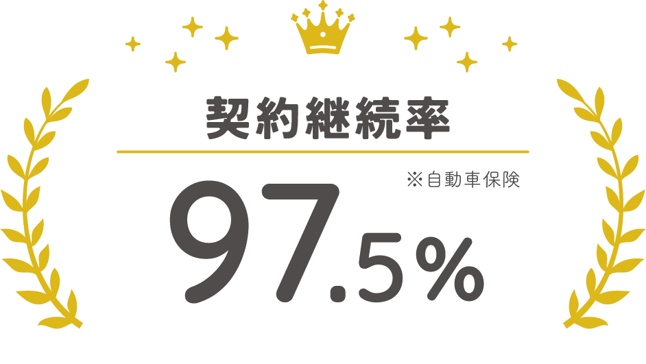 契約継続率97.5%